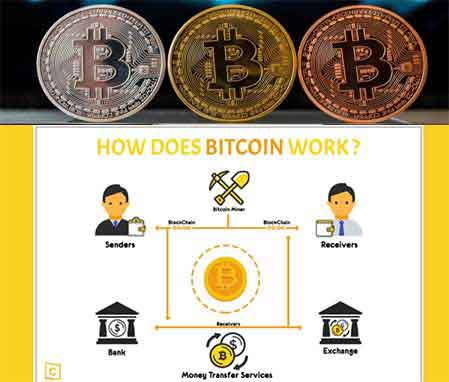 bitcoin nasıl çalışır